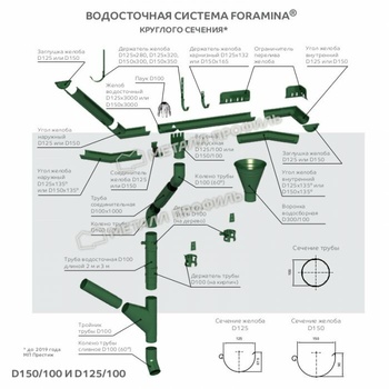 Водосточная система D150 FORAMINA круглого сечения