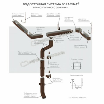 Водосточная система FORAMINA прямоугольного сечения